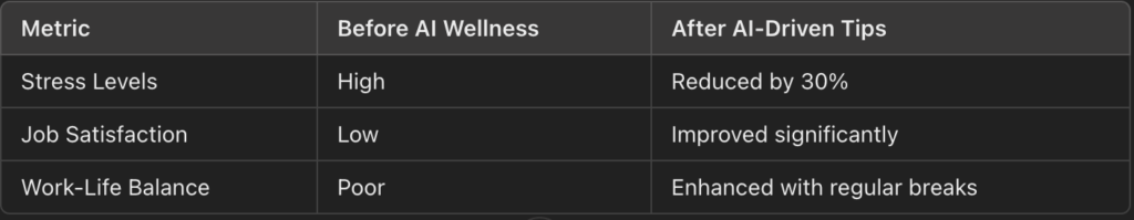 ChatGPT for Healthcare Professionals