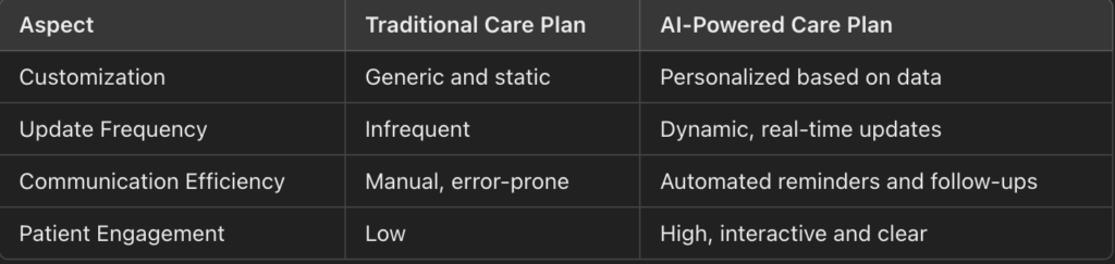 ChatGPT for Healthcare Professionals